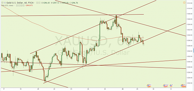 Click to Enlarge

Name: XAUUSD 60 5.29.18.png
Size: 116 KB