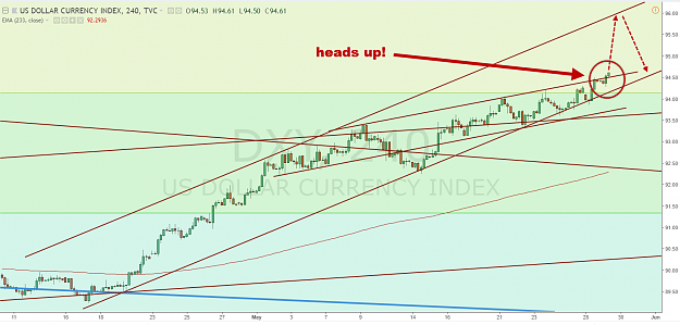 Click to Enlarge

Name: DXY H4 5.29.18.png
Size: 116 KB