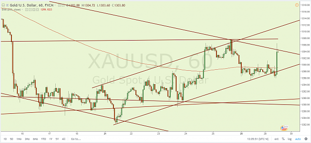 Click to Enlarge

Name: XAU M60 5.29.18.png
Size: 117 KB