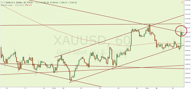 Click to Enlarge

Name: XAUUSD M60.2 5.29.18.png
Size: 113 KB
