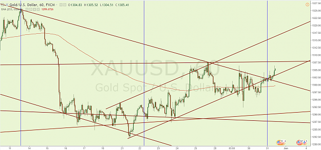 Click to Enlarge

Name: XAUUSD 5.31.18.png
Size: 128 KB