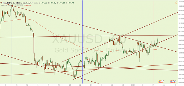 Click to Enlarge

Name: XAUUSD 5.31.18.png
Size: 128 KB