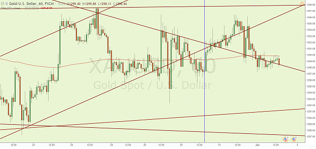 Click to Enlarge

Name: XAUUSD 6.1.18.png
Size: 109 KB