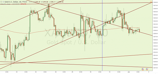 Click to Enlarge

Name: XAUUSD 6.1.18.png
Size: 109 KB