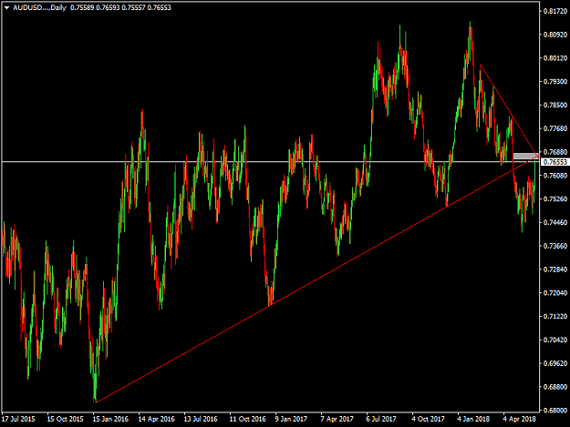 Click to Enlarge

Name: AUDUSD...Daily.png
Size: 37 KB