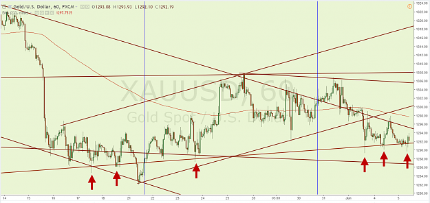 Click to Enlarge

Name: XAUUSD H1 6.5.18.png
Size: 127 KB