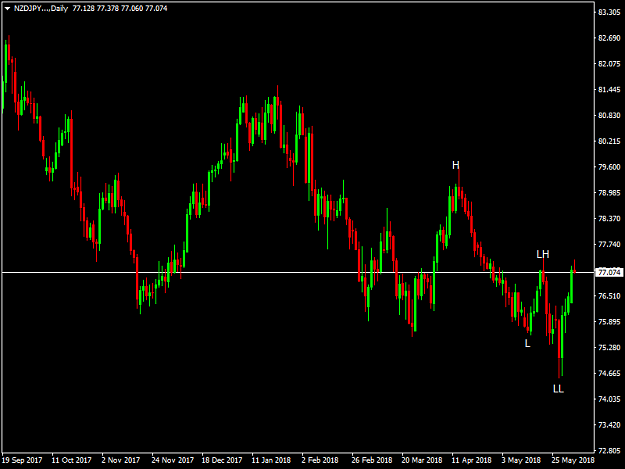 Click to Enlarge

Name: NZDJPY...Daily.png
Size: 29 KB