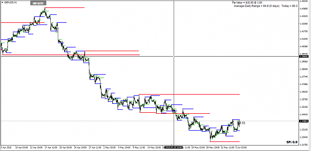 Click to Enlarge

Name: indicator.PNG
Size: 34 KB