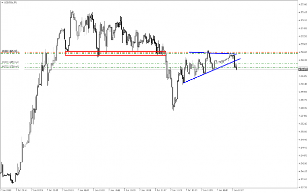 Click to Enlarge

Name: USDTRYM1.png
Size: 19 KB