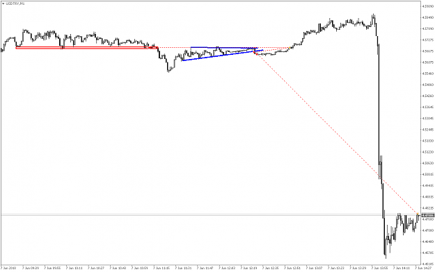 Click to Enlarge

Name: USDTRYM1.png
Size: 24 KB