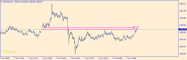 Click to Enlarge

Name: xauusd-m1-go-markets-pty.png
Size: 19 KB