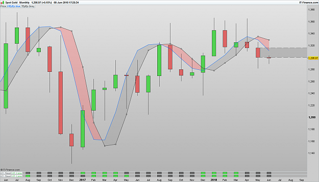 Click to Enlarge

Name: 180608 XAUUSD-Monthly.png
Size: 59 KB
