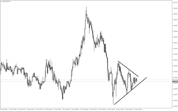 Click to Enlarge

Name: USDCADM1.png
Size: 39 KB