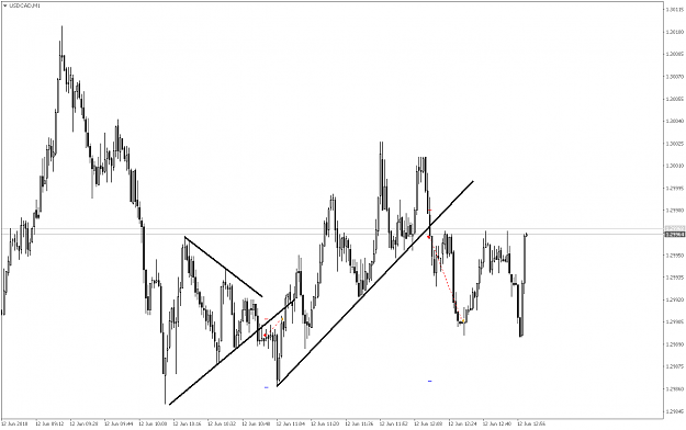 Click to Enlarge

Name: USDCADM1.png
Size: 44 KB