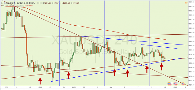 Click to Enlarge

Name: XAUUSD H4 6.13.18.png
Size: 120 KB