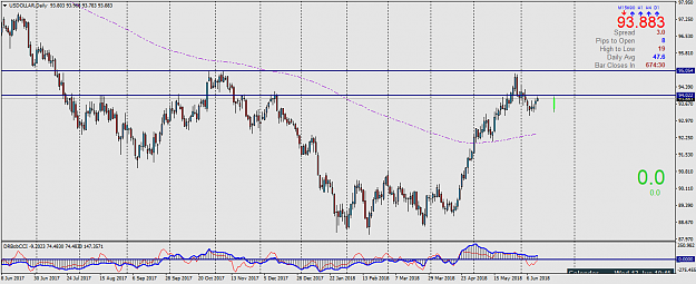 Click to Enlarge

Name: USDOLLARDaily.png
Size: 50 KB