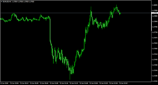 Click to Enlarge

Name: EURUSDM1.png
Size: 29 KB