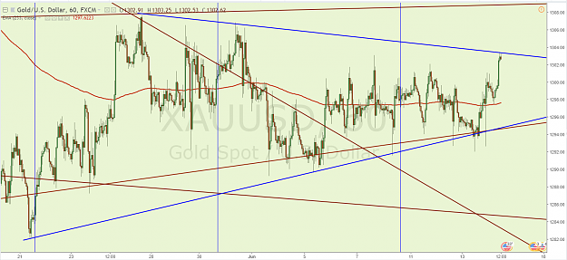 Click to Enlarge

Name: XAUUSD H1 6.14.18.png
Size: 119 KB