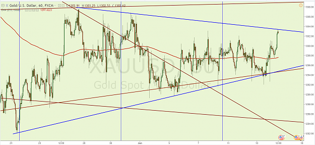 Click to Enlarge

Name: XAUUSD H1 6.14.18.png
Size: 119 KB
