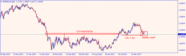 Click to Enlarge

Name: eurusd-w1-forex-capital-markets.png
Size: 27 KB
