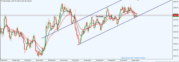 Click to Enlarge

Name: GOLD_W1_14th_June,_2018_Tech_Update.png
Size: 45 KB