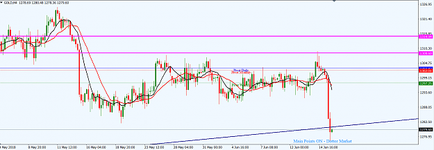 Click to Enlarge

Name: XAUUSD_H4_17th_June,_2018_Tech_Update.png
Size: 41 KB