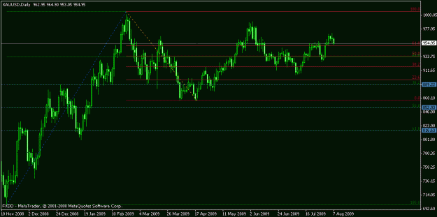 Click to Enlarge

Name: xau_daily.gif
Size: 13 KB
