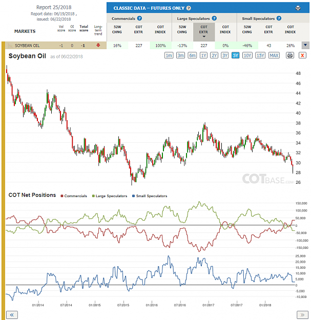Click to Enlarge

Name: Report25_Soybean Oil.png
Size: 113 KB