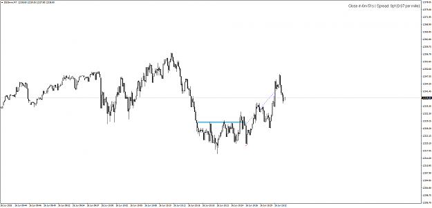 Click to Enlarge

Name: Dax-26.06.18.png
Size: 45 KB
