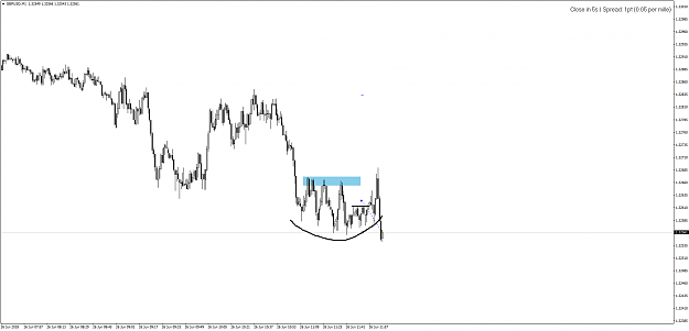 Click to Enlarge

Name: GBPUSDM1-26.06.18-loss.png
Size: 30 KB