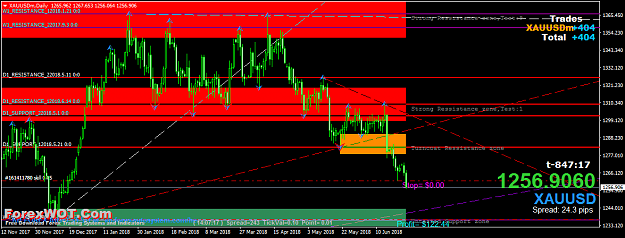 Click to Enlarge

Name: XAUUSDmDaily.png
Size: 57 KB