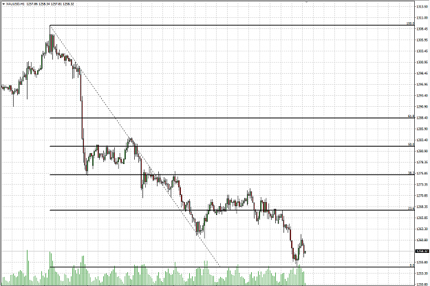 Click to Enlarge

Name: 06262018XAUUSD.png
Size: 47 KB