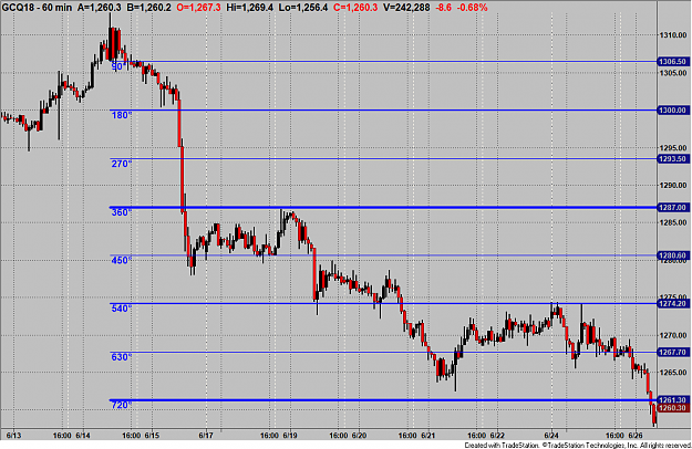 Click to Enlarge

Name: Gann Gold.png
Size: 50 KB