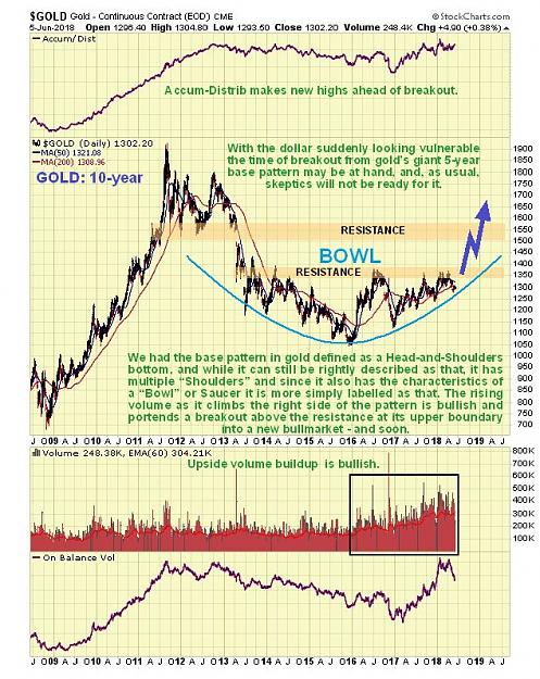 Click to Enlarge

Name: gold10year060618.jpg
Size: 169 KB