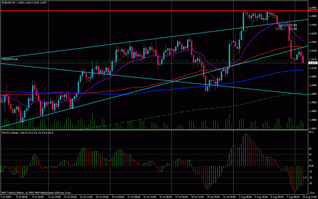Click to Enlarge

Name: eurusd4hr.gif
Size: 39 KB