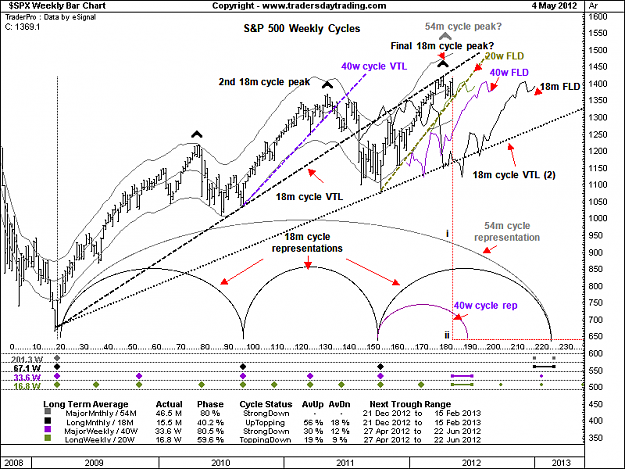 Click to Enlarge

Name: Hurst-Trading-Cycles-Analysis-SP-500-Index.png
Size: 35 KB
