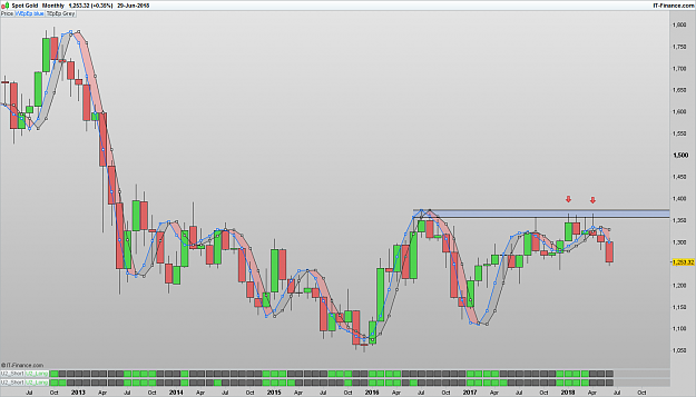 Click to Enlarge

Name: XAUUSD 180701 MLY [1].png
Size: 65 KB