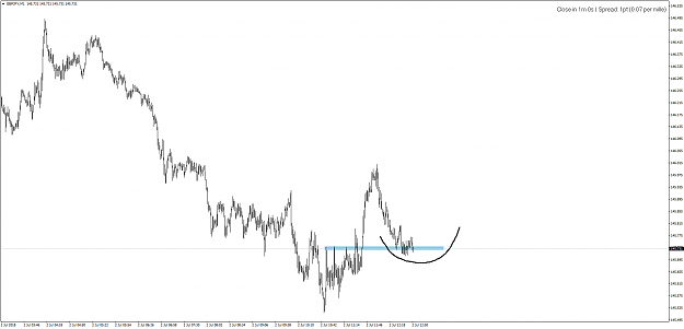 Click to Enlarge

Name: GBPJPYM1-02.07.18-pot. long.png
Size: 30 KB