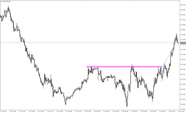 Click to Enlarge

Name: NZDUSDM5.png
Size: 36 KB