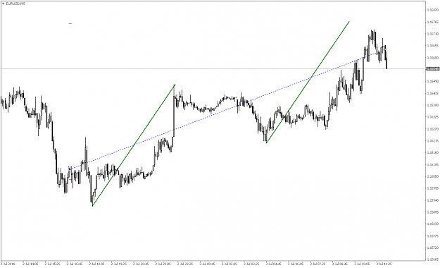 Click to Enlarge

Name: EURUSDM5.png
Size: 33 KB