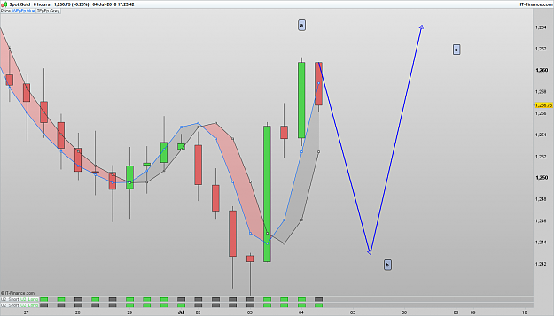 Click to Enlarge

Name: XAUUSD-8-hours.png
Size: 59 KB