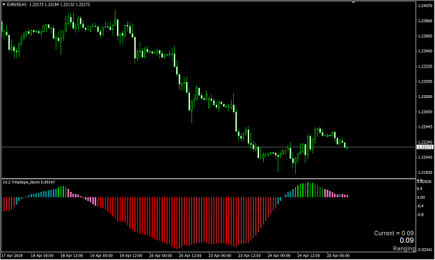 Click to Enlarge

Name: 2018-04-25 13_21_55-EURUSD,H1.png
Size: 35 KB