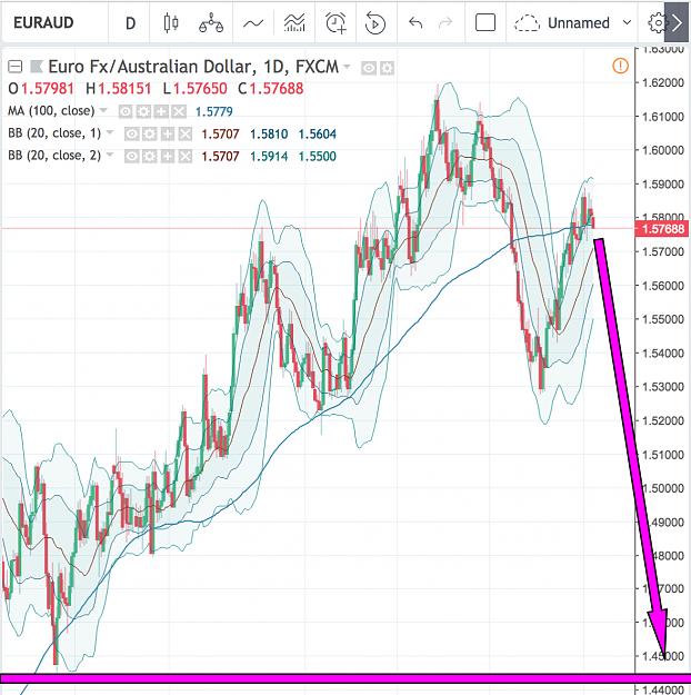 Click to Enlarge

Name: EURAUD-8july副本.jpg
Size: 692 KB