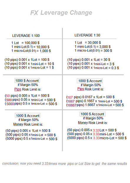 Click to Enlarge

Name: leverage_change.png
Size: 41 KB