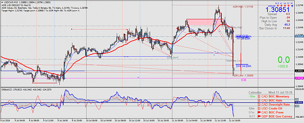 Click to Enlarge

Name: USDCADM15.png
Size: 70 KB