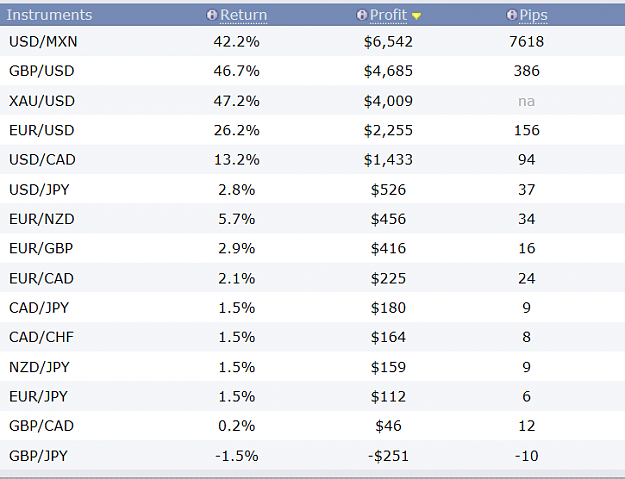 Click to Enlarge

Name: USD MXN.PNG
Size: 36 KB