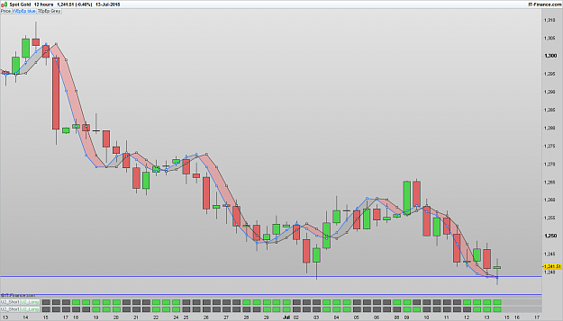 Click to Enlarge

Name: XAUUSD 180715 12H [1].png
Size: 51 KB