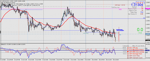 Click to Enlarge

Name: USDCADM15.png
Size: 71 KB