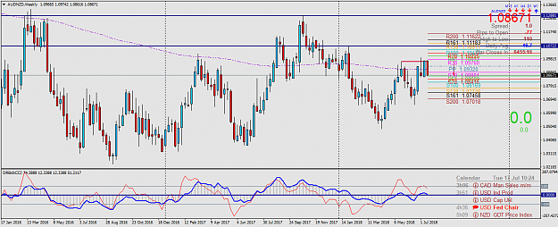 Click to Enlarge

Name: AUDNZDWeekly.png
Size: 64 KB
