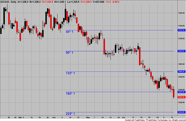 Click to Enlarge

Name: GC levels.png
Size: 42 KB